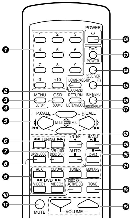 KENWOOD KRF-V4070D - Telecomando (RC-R0628) (KRF-V4070D/V5570D) - 1