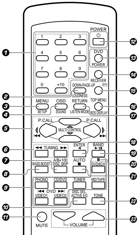 KENWOOD KRF-V4070D - Fernbedienung (RC-R0627) (KRF-V5070D) - 1