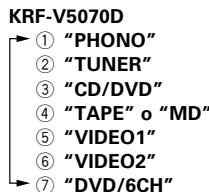 KENWOOD KRF-V4070D - Audición de un componente fuente - 3