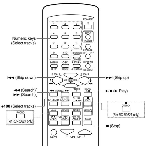KENWOOD KRF-V4070D - MD recorder operations' keys - 1