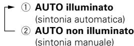 KENWOOD KRF-V4070D - Utilizzare il tasting AUTO per selezionare il metododi di sintonia desiderato. - 1