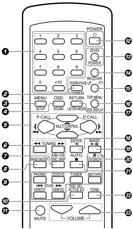 KENWOOD KRF-V4070D - Télécommande (RC-R0627) (KRF-V5070D) - 1