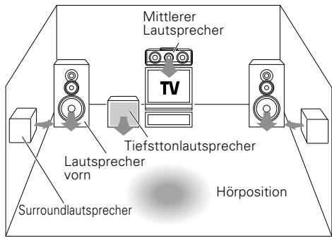 KENWOOD KRF-V4070D - Synchronaufnahme - 1