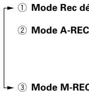 KENWOOD KRF-V4070D - Enregistrement de musique en mode a-rec ou m-rec - 2