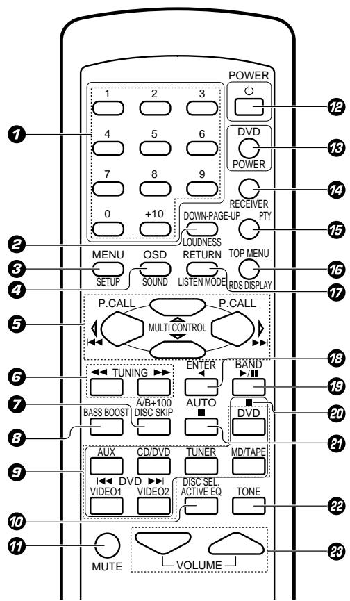 KENWOOD KRF-V4070D - Remote control unit (RC-R0628) (KRF-V4070D/V5570D) - 1