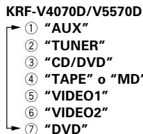 KENWOOD KRF-V4070D - Audición de un componente fuente - 2