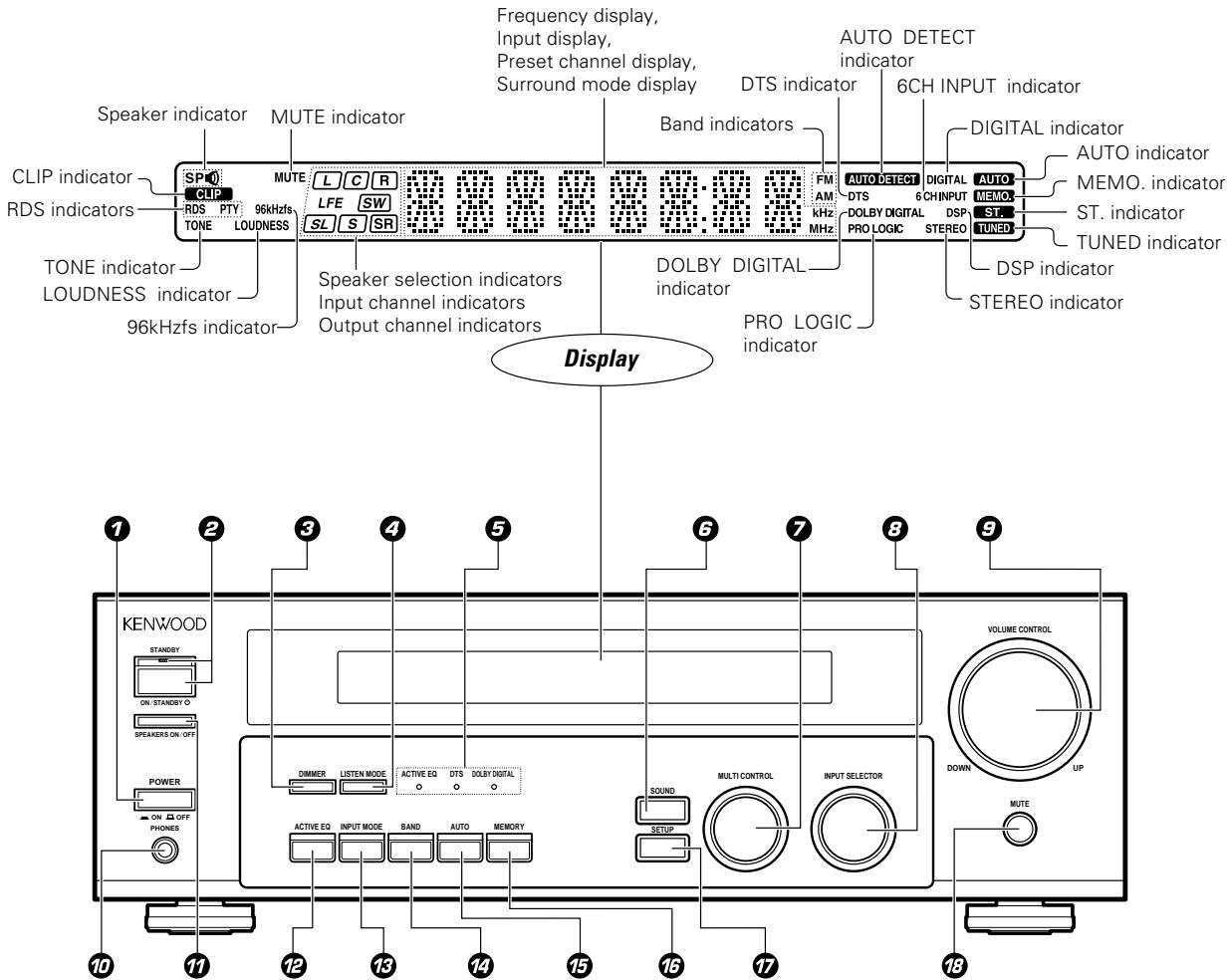 KENWOOD KRF-V4070D - Main Unit - 1