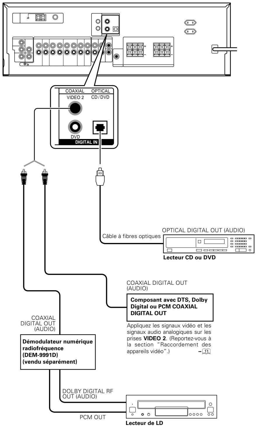 KENWOOD KRF-V4070D - Raccordements pour les signaux numériques - 2