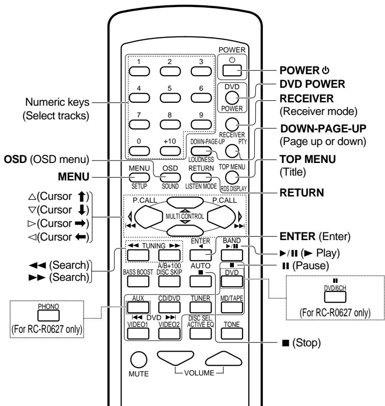 KENWOOD KRF-V4070D - DVD player operation keys - 1