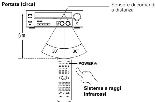 KENWOOD KRF-V4070D - Funzionamento - 1