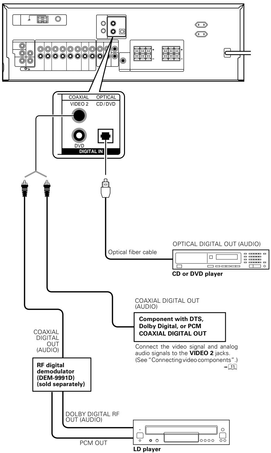 KENWOOD KRF-V4070D - Digital connections - 2