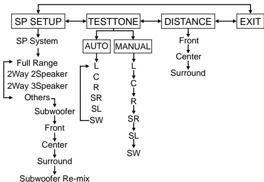 KENWOOD KRF-V4070D - Speaker settings - 3