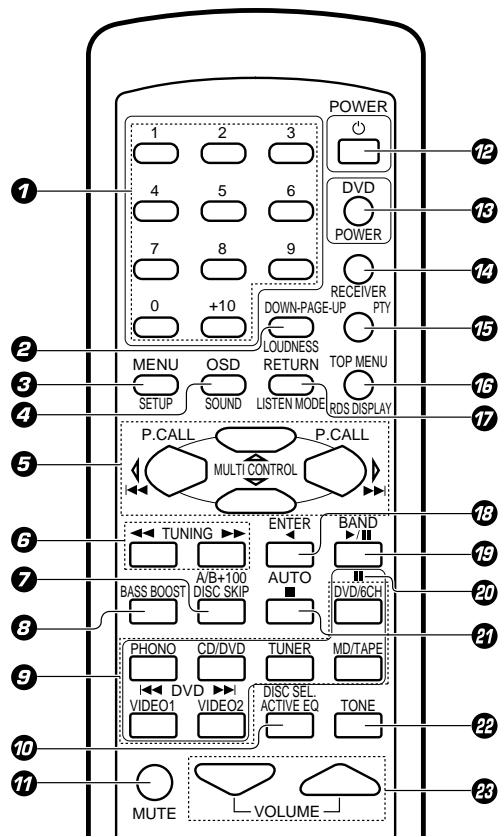 KENWOOD KRF-V4070D - Control remoto (RC-R0627) (KRF-V5070D) - 1