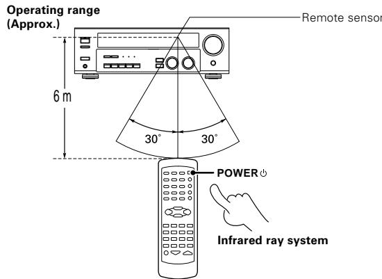 KENWOOD KRF-V4070D - Operation - 1