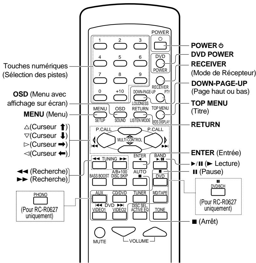 KENWOOD KRF-V4070D - Touches de fonctionnement du lecteur de DVD - 1