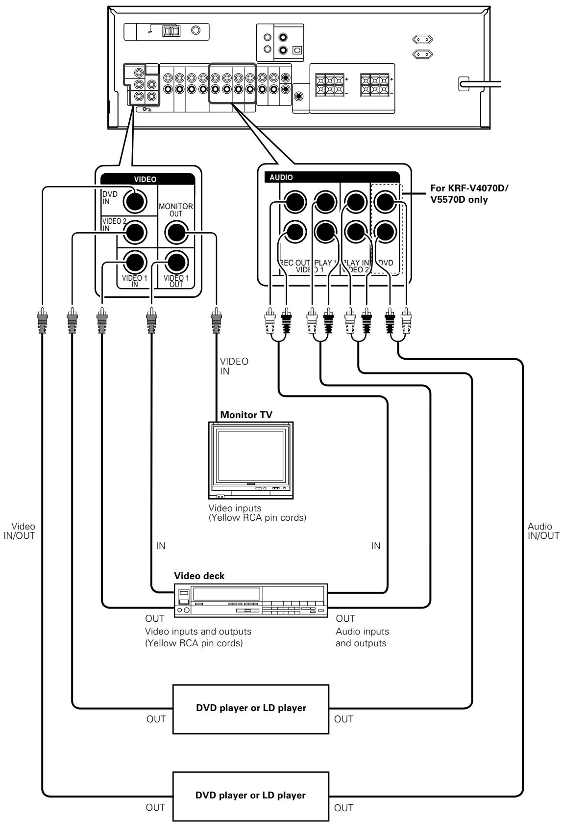 KENWOOD KRF-V4070D - Auto detect: - 2