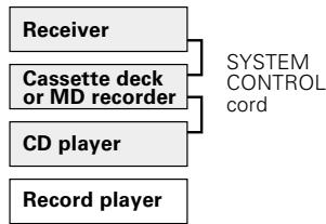 KENWOOD KRF-V4070D - EXAMPLE: [SL16] mode connections - 1