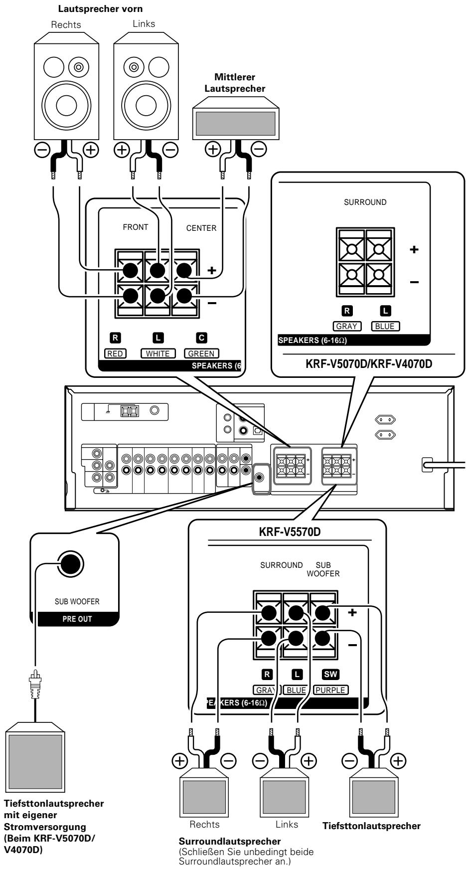 KENWOOD KRF-V4070D - Anschlieben der Laufsprecher - 1