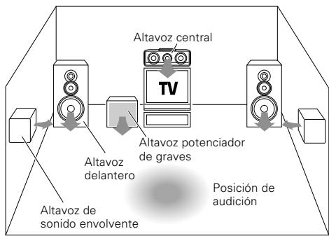 KENWOOD KRF-V4070D - Grabación sincronizada - 1