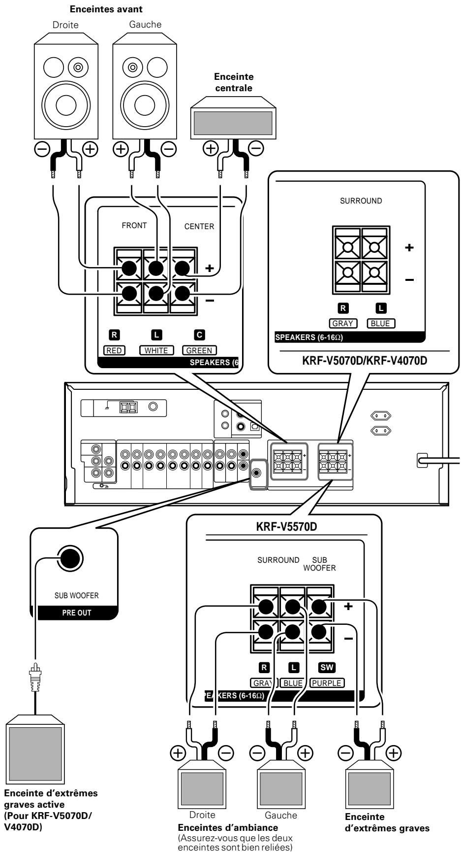 KENWOOD KRF-V4070D - Attention - 1