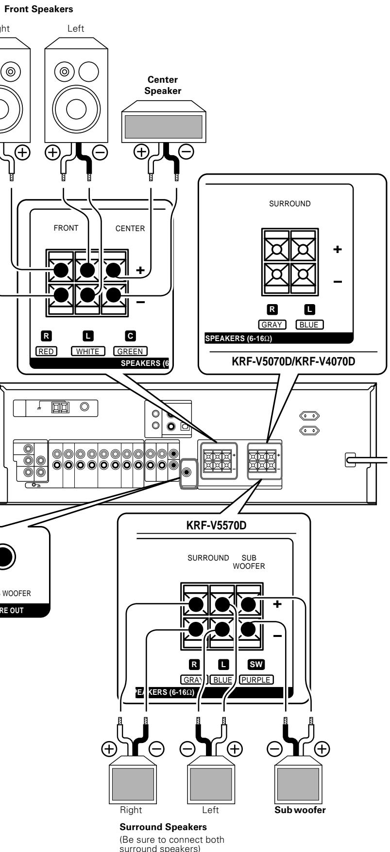 KENWOOD KRF-V4070D - CAUTION - 1