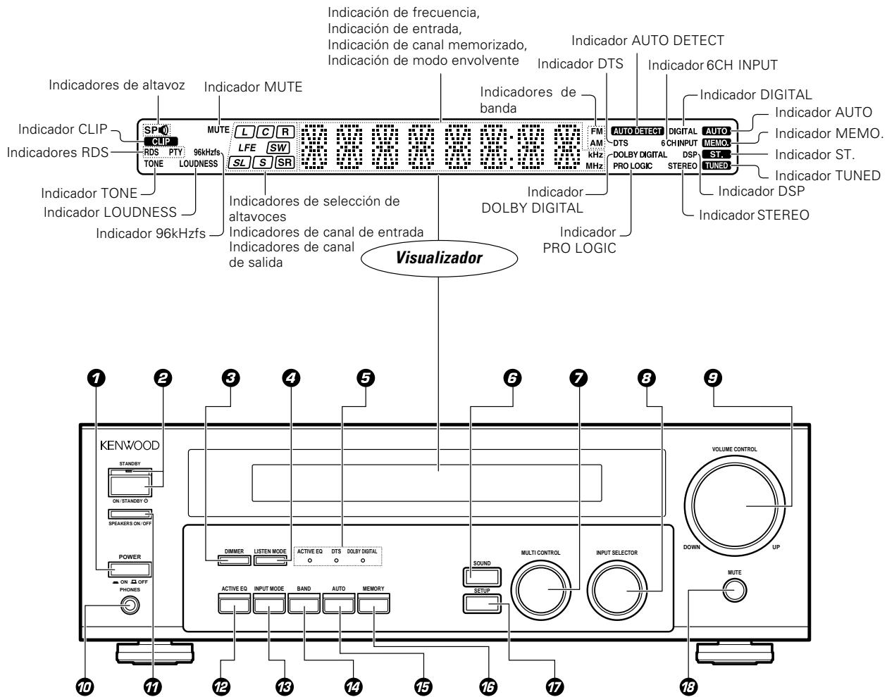 KENWOOD KRF-V4070D - Unidad Principal - 1