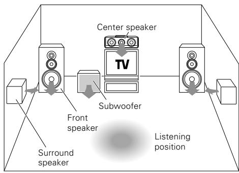 KENWOOD KRF-V4070D - Synchronized Recording - 1