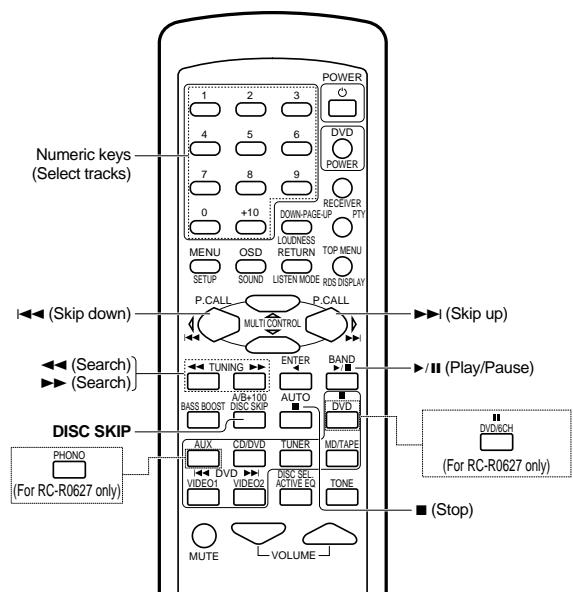 KENWOOD KRF-V4070D - CD player operations' keys - 1