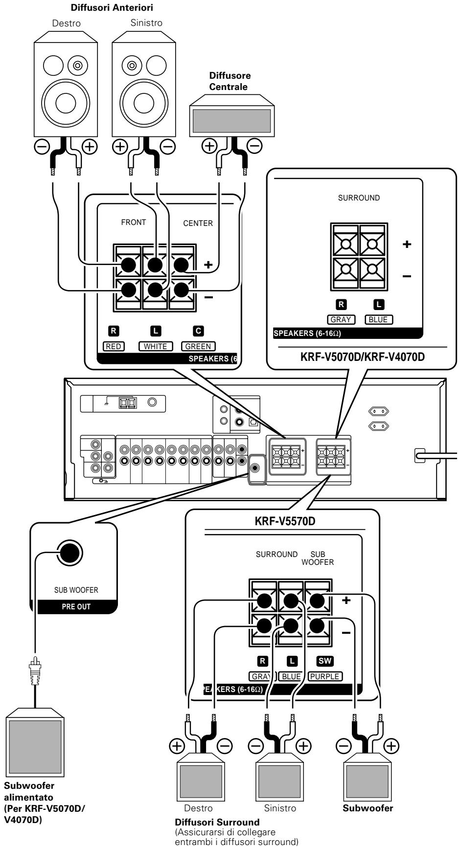 KENWOOD KRF-V4070D - Collegamento dei diffusori - 1