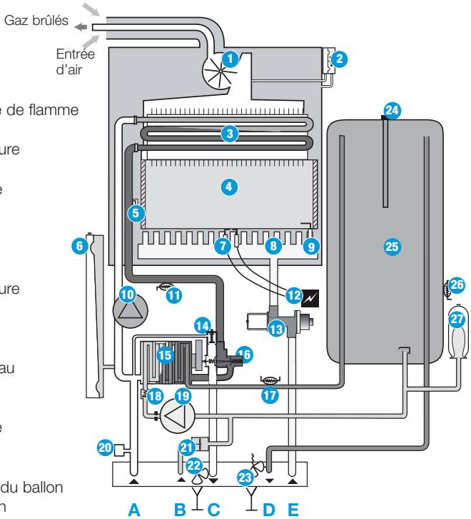 SAUNIER DUVAL ISOTWIN C24E CF - hydraulique - 1