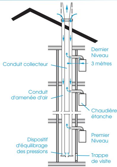 SAUNIER DUVAL ISOTWIN C24E CF - Sorties ventouse Isotwin F - 1