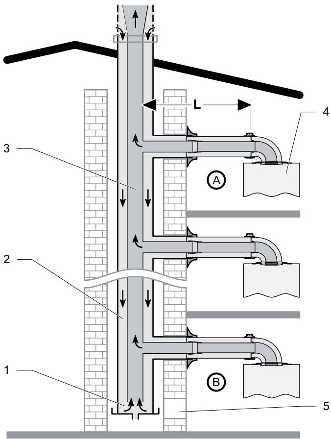 SAUNIER DUVAL ISOTWIN CONDENS F25 - Système ventouse pour conduit collectif 60/100 mm (installation de type C43) - 4
