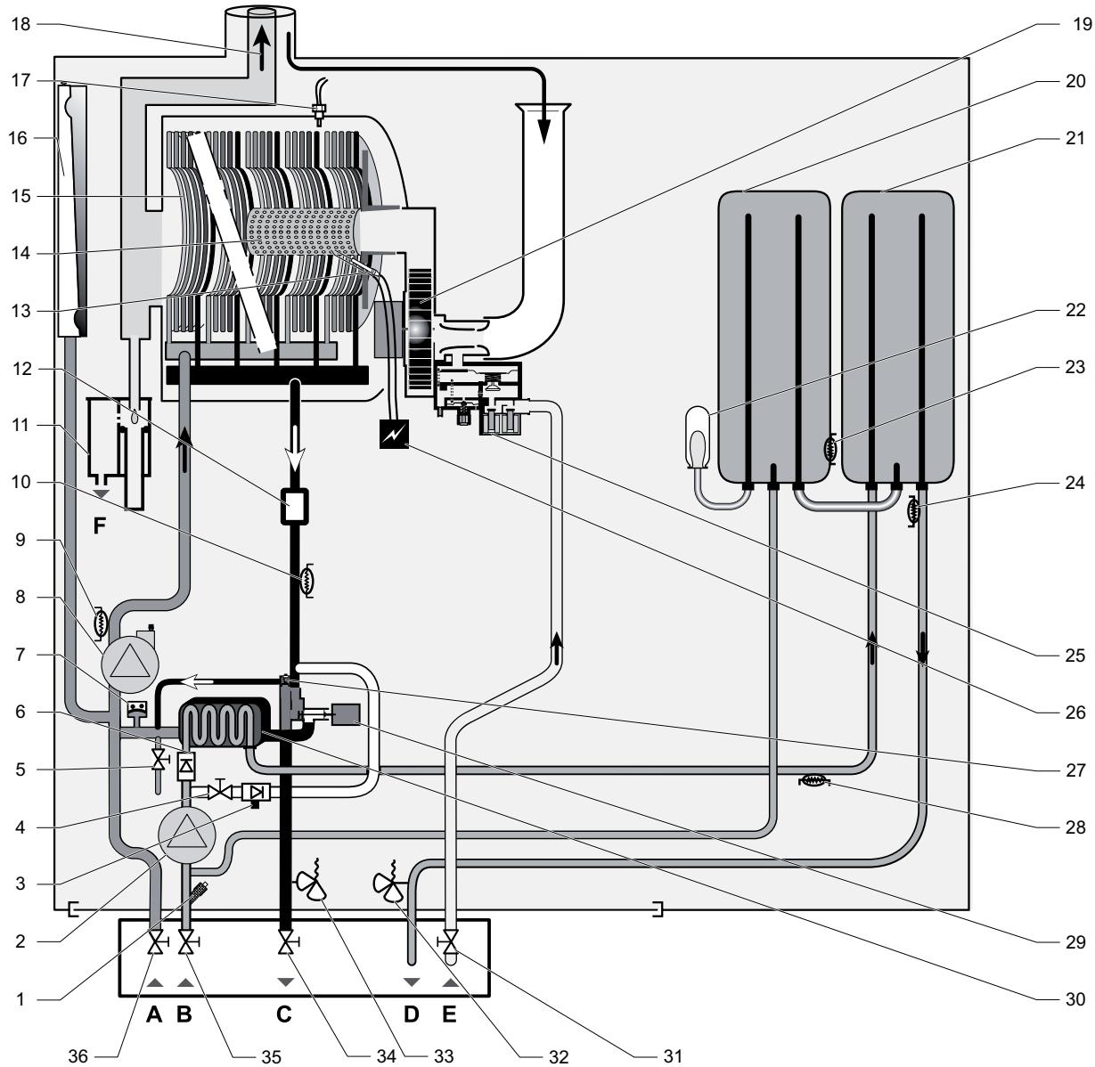 SAUNIER DUVAL ISOTWIN CONDENS F25 - Légende - 1