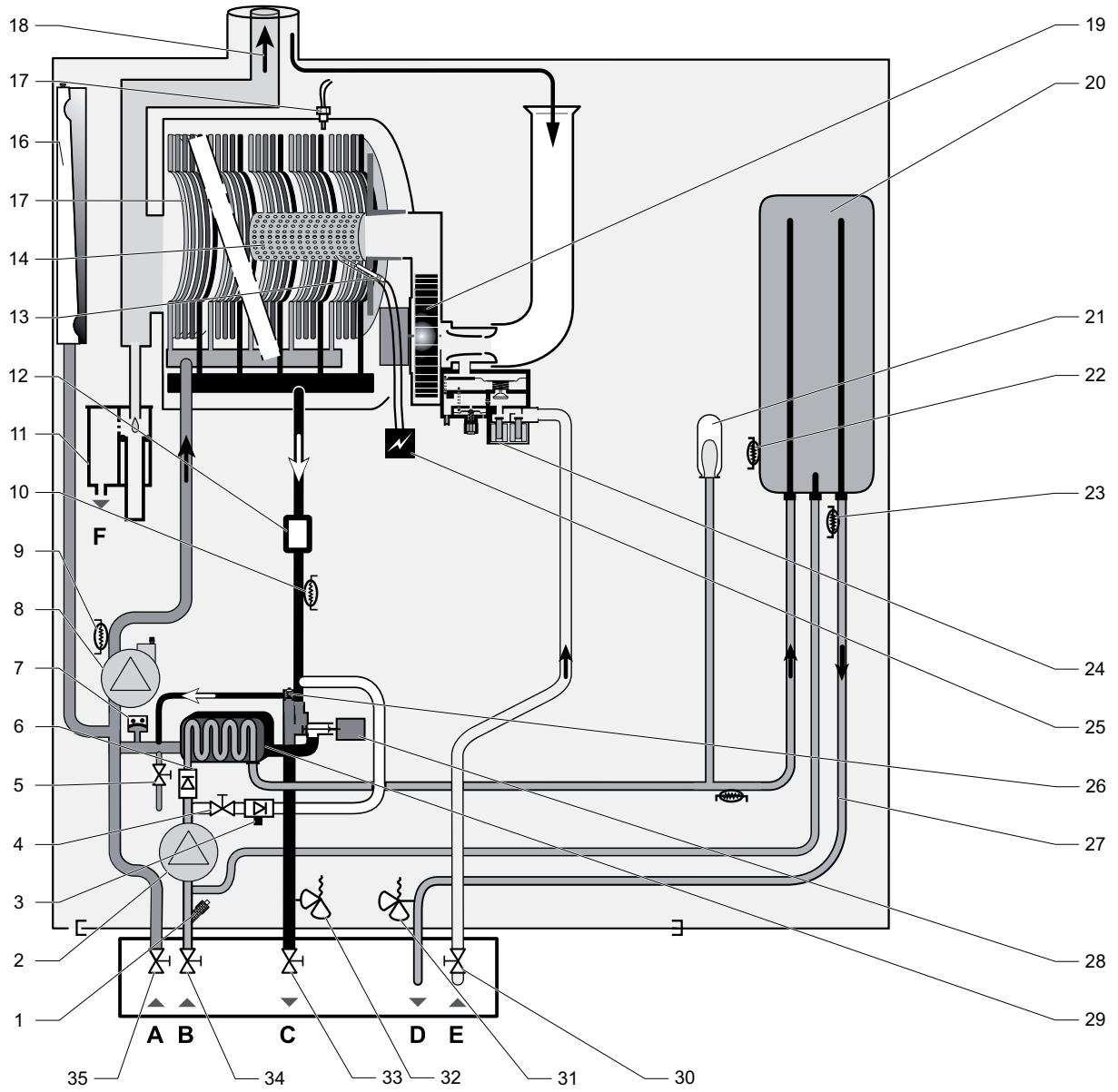 SAUNIER DUVAL ISOTWIN CONDENS F25 - Réglementations locales - 1