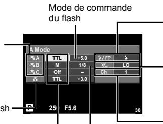 OLYMPUS OM-D E-M10 - Groupe - 1