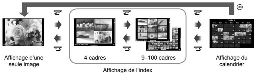OLYMPUS OM-D E-M10 - Réglage (Affichage de l'index/calendrier) - 1