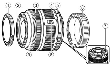 OLYMPUS OM-D E-M10 - ■ Nom des pièces - 1