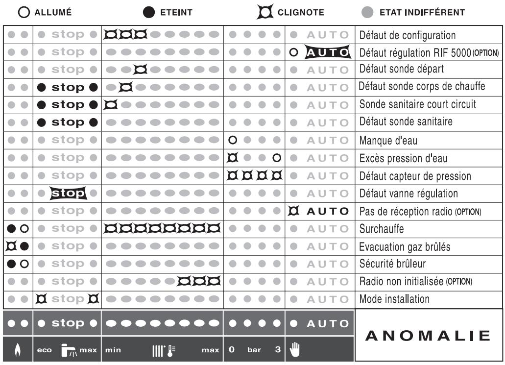 FRISQUET HYDROMOTRIX CF 23 KW - Rif 5000. (ref F3AA40448) - 5