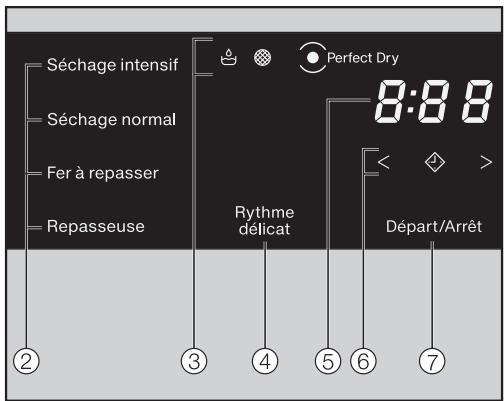 MIELE TCE 620 WP - Fonctionnement du bandeau de commande - 1
