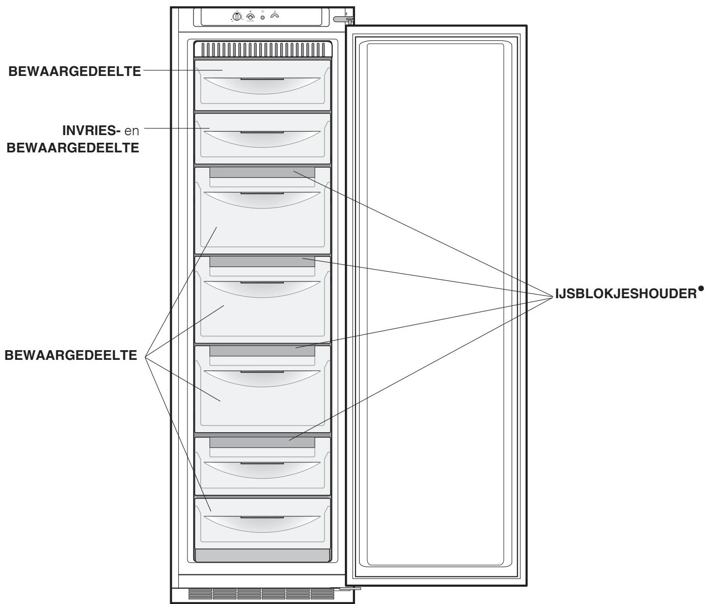 HOTPOINT BF3022NF - Algemeen aanzlicht - 2