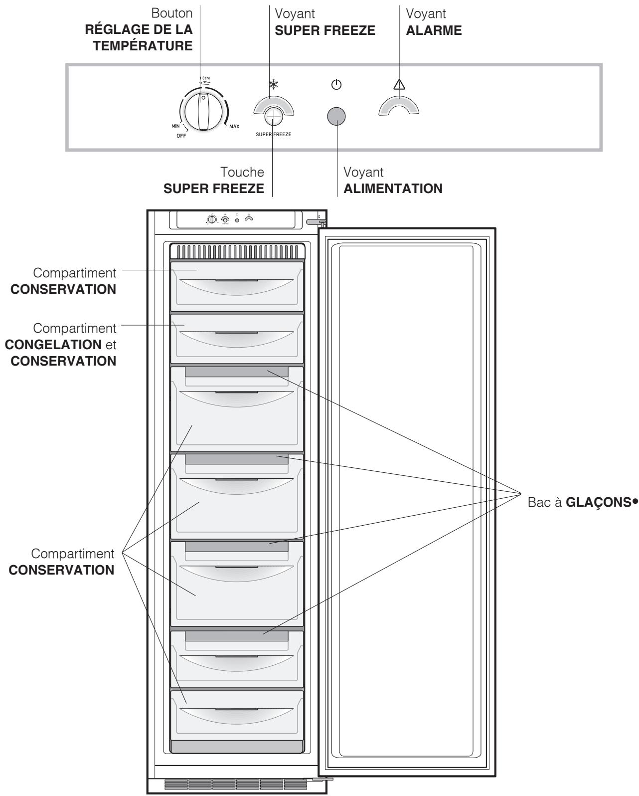 HOTPOINT BF3022NF - Vue d'ensemble - 1