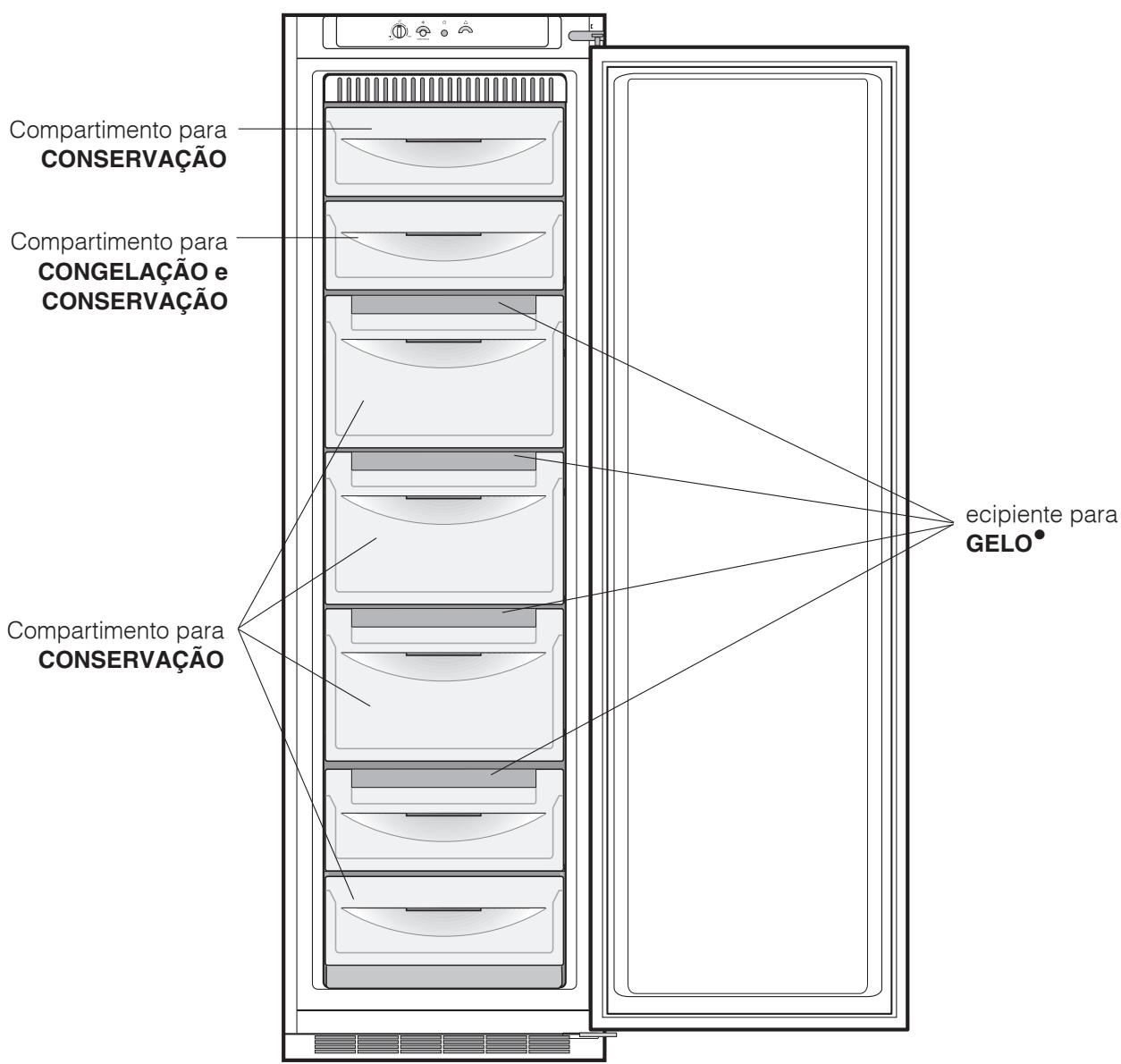 HOTPOINT BF3022NF - Visão geral - 2