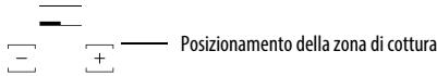 HOTPOINT HKID641B C - Attivazione e regolazione zone di cottura - 2