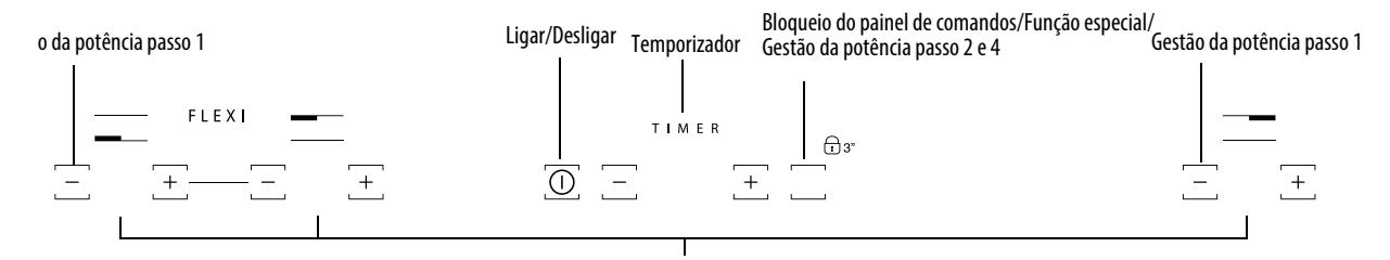 HOTPOINT HKID641B C - Descrição do painel de comandos - 1