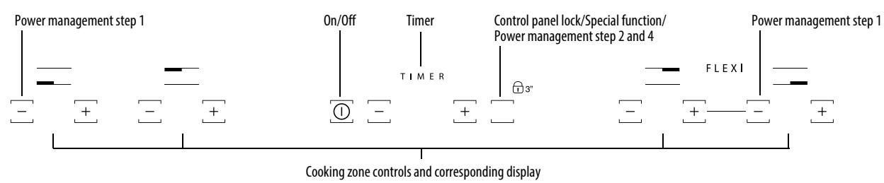 HOTPOINT IKID 641 BF & IKID 641 B B - Control panel - 2