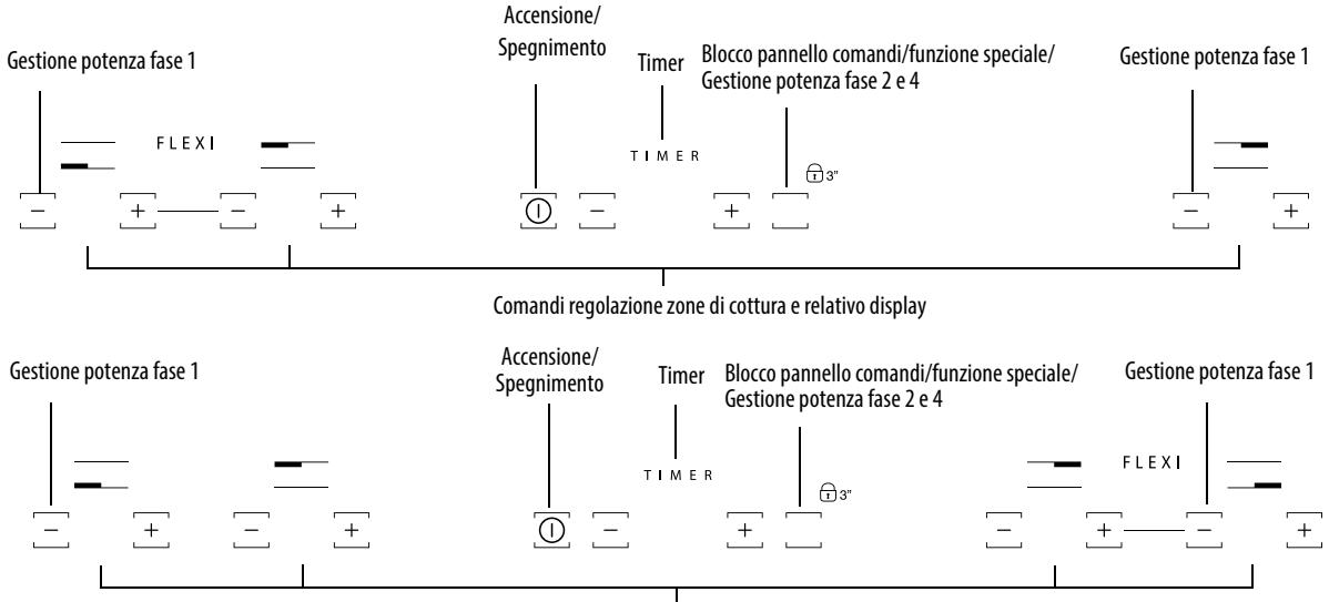 HOTPOINT IKID 641 BF & IKID 641 B B - Descrizione pannello comandi - 1