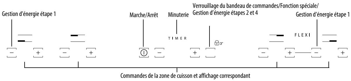 HOTPOINT IKID 641 BF & IKID 641 B B - Description du bandeau de commande - 2