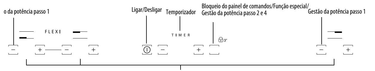 HOTPOINT IKID 641 BF & IKID 641 B B - Descrição do paine de comandos - 1
