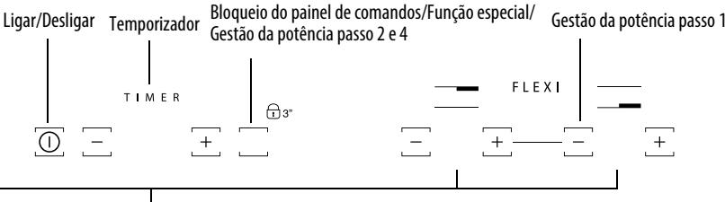 HOTPOINT IKID 641 BF & IKID 641 B B - Descrição do paine de comandos - 3