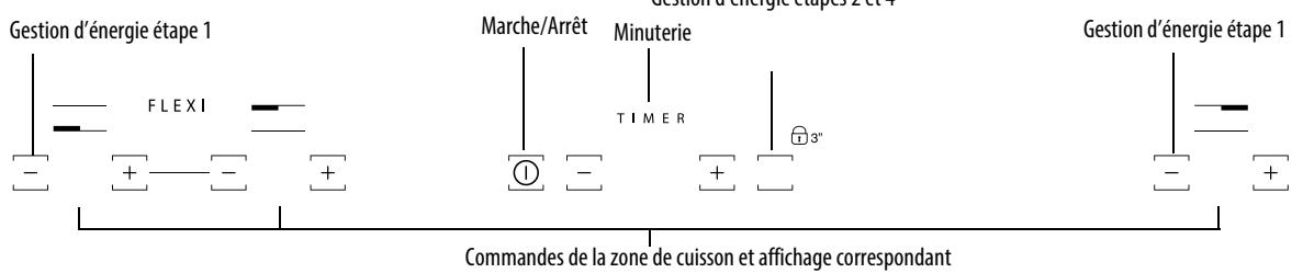 HOTPOINT KID 740 - Description du bandeau de commande - 1